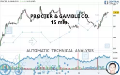 PROCTER &amp; GAMBLE CO. - 15 min.