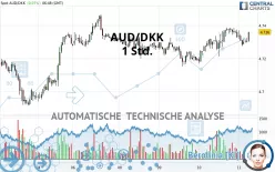 AUD/DKK - 1H