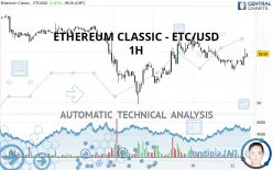 ETHEREUM CLASSIC - ETC/USD - 1H