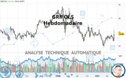 GRIFOLS - Hebdomadaire