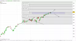 CAC40 INDEX - Dagelijks