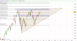 NASDAQ COMPOSITE INDEX - Täglich