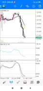 EUR/USD - 1 Std.