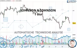 JOHNSON &amp; JOHNSON - 1H