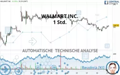 WALMART INC. - 1 Std.