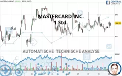 MASTERCARD INC. - 1 Std.