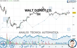 WALT DISNEY CO. - 1H