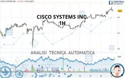 CISCO SYSTEMS INC. - 1H