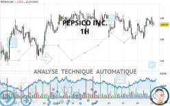 PEPSICO INC. - 1H