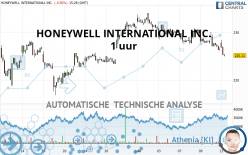 HONEYWELL INTERNATIONAL INC. - 1 uur