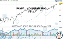 PAYPAL HOLDINGS INC. - 1H