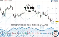 NIKE INC. - 1 uur