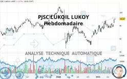 PJSC LUKOIL LUKOY - Wöchentlich