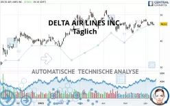 DELTA AIR LINES INC. - Täglich