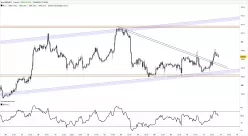USD/JPY - 1 Std.