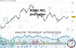 ROKU INC. - Journalier