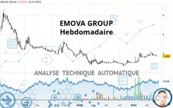 EMOVA GROUP - Hebdomadaire