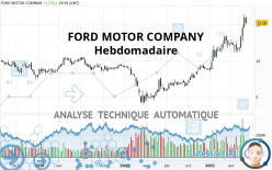 FORD MOTOR COMPANY - Hebdomadaire