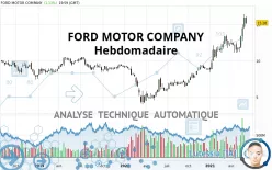 FORD MOTOR COMPANY - Hebdomadaire