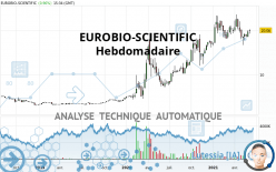 EUROBIO-SCIENTIFIC - Wekelijks