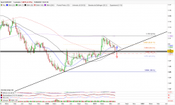 EUR/CHF - Wekelijks