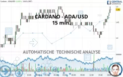 CARDANO - ADA/USD - 15 min.