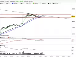 BITCOIN - BTC/USD - 10 min.