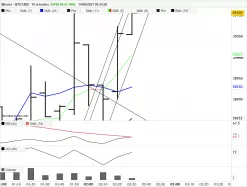 BITCOIN - BTC/USD - 10 min.