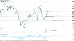 GBP/USD - 4 uur