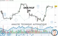 DKK/HUF - 1H