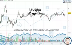 FUGRO - Dagelijks