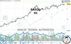 GASOL - 1 Std.