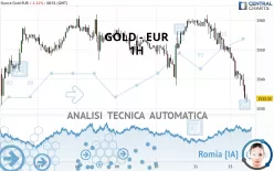 GOLD - EUR - 1H