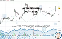 ACTIA GROUP - Journalier