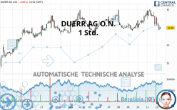 DUERR AG O.N. - 1 Std.