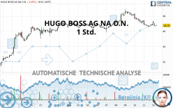 HUGO BOSS AG NA O.N. - 1 Std.