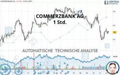 COMMERZBANK AG - 1 Std.