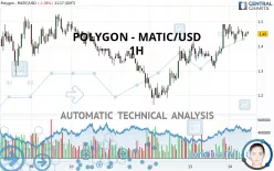 POLYGON - MATIC/USD - 1H