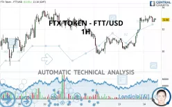 FTX TOKEN - FTT/USD - 1H