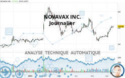 NOVAVAX INC. - Täglich