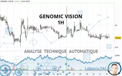 GENOMIC VISION - 1H