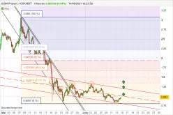 ICON - ICX/USDT - 4H