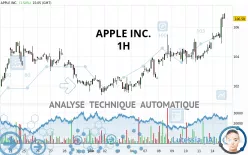 APPLE INC. - 1H