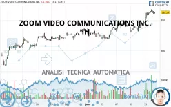 ZOOM COMMUNICATIONS INC. - 1H