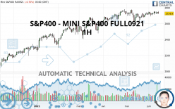 S&P400 - MINI S&P400 FULL0924 - 1 uur