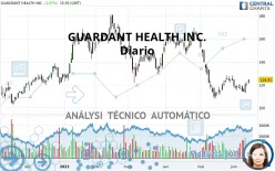 GUARDANT HEALTH INC. - Giornaliero