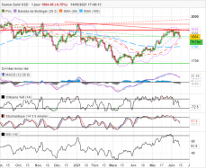 GOLD - USD - Daily