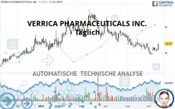 VERRICA PHARMACEUTICALS INC. - Täglich