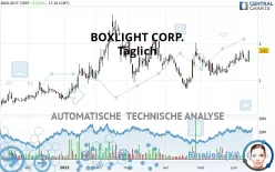 BOXLIGHT CORP. - Täglich