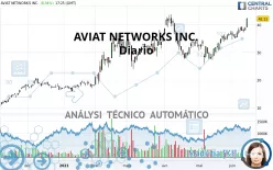 AVIAT NETWORKS INC. - Diario